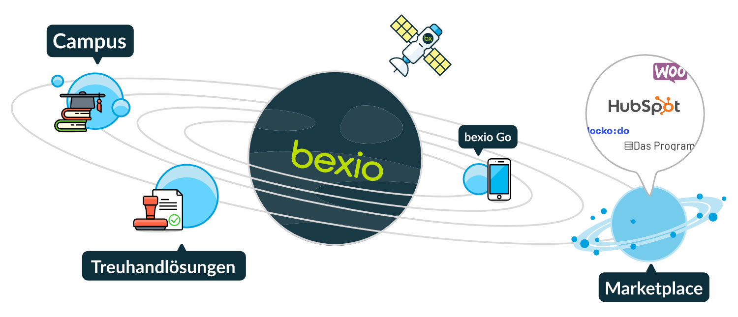 bexio-00